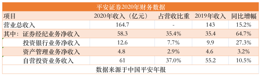 并購重組是利好還是利空