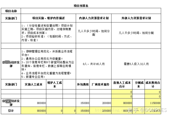 成本管理和成本核算的要求