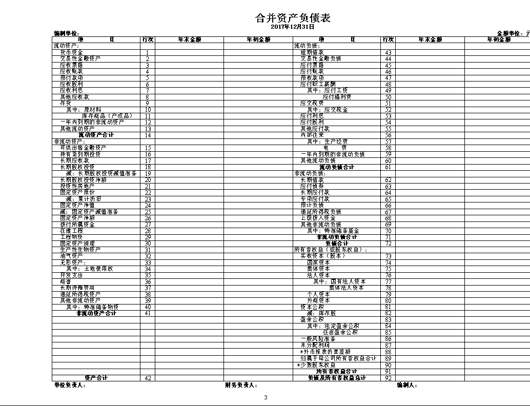 財務報表怎么做