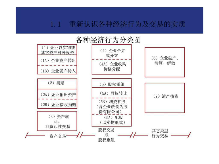 并購重組一般多長時間完成