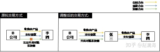 進(jìn)行稅收籌劃會遇到哪些風(fēng)險(稅收實(shí)務(wù)與籌劃)