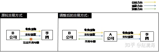 進行稅收籌劃會遇到哪些風(fēng)險(稅收實務(wù)與籌劃)(圖2)