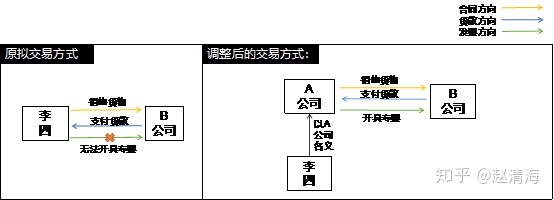 進行稅收籌劃會遇到哪些風(fēng)險(稅收實務(wù)與籌劃)(圖4)