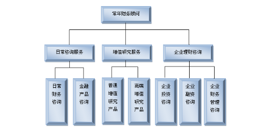 北侖區(qū)企業(yè)常年財務(wù)顧問,財務(wù)顧問