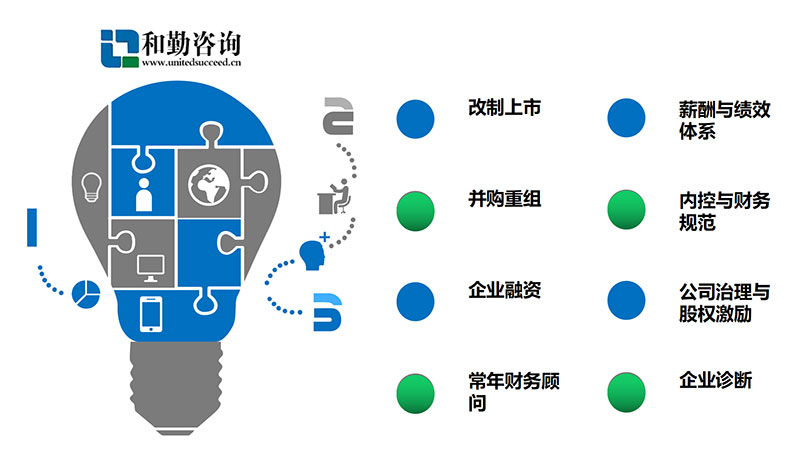 常年財務顧問(實施顧問可以轉(zhuǎn)財務嗎)(圖1)