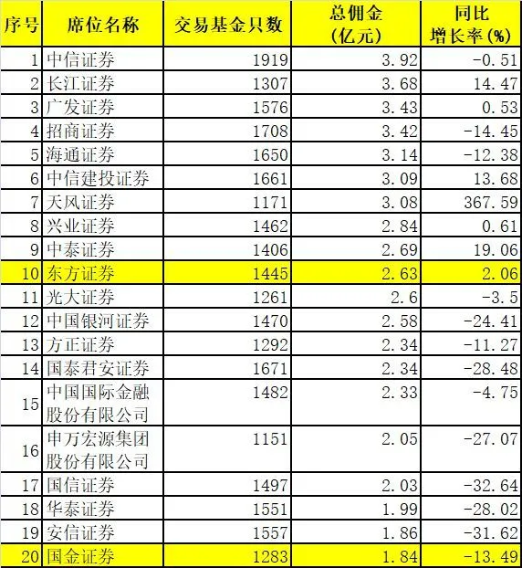 常年財務(wù)顧問費(fèi)用不得低于