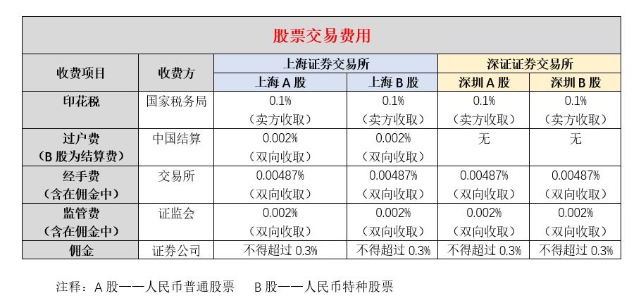 常年財務(wù)顧問費(fèi)用不得低于