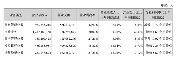 常年財務(wù)顧問費(fèi)用不得低于