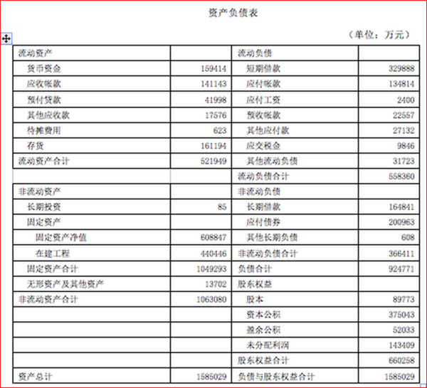 常年財(cái)務(wù)顧問(wèn)科目核算