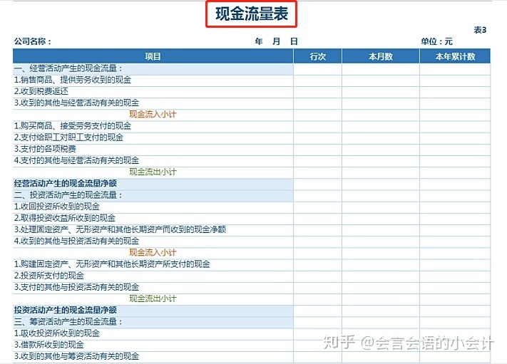 常年財(cái)務(wù)顧問(wèn)科目核算