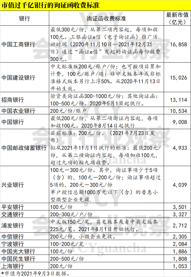 工商銀行常年財務(wù)顧問費(fèi)賬號(廣州立迅工商財務(wù)代理有限公司)