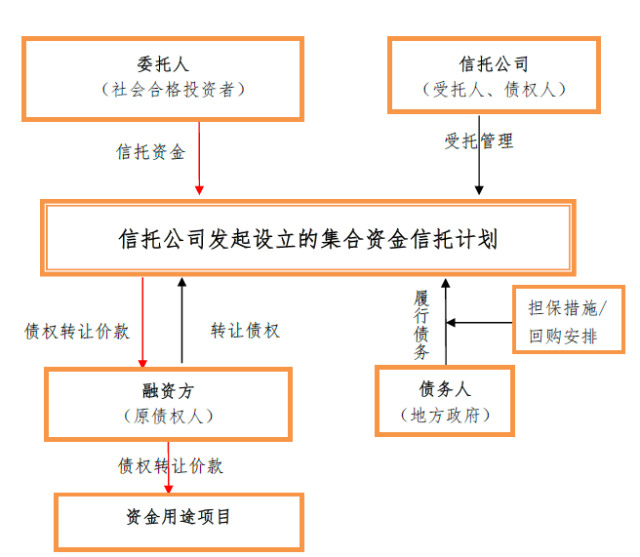 常年財(cái)務(wù)顧問(wèn)注意事項(xiàng)