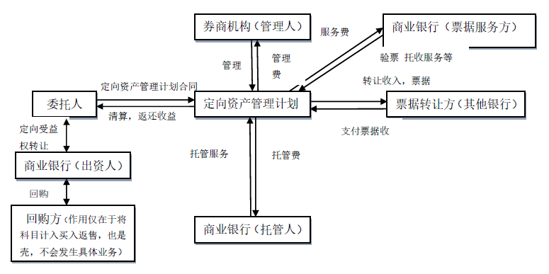 常年財(cái)務(wù)顧問(wèn)注意事項(xiàng)