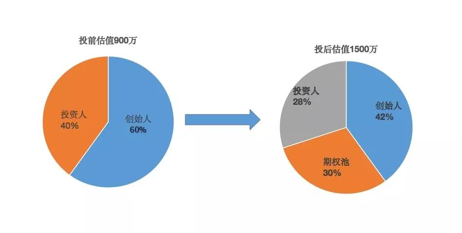 財(cái)務(wù)顧問