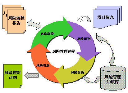 哪些財務(wù)風(fēng)險需要管控(風(fēng)險分級管控應(yīng)遵循風(fēng)險越高)