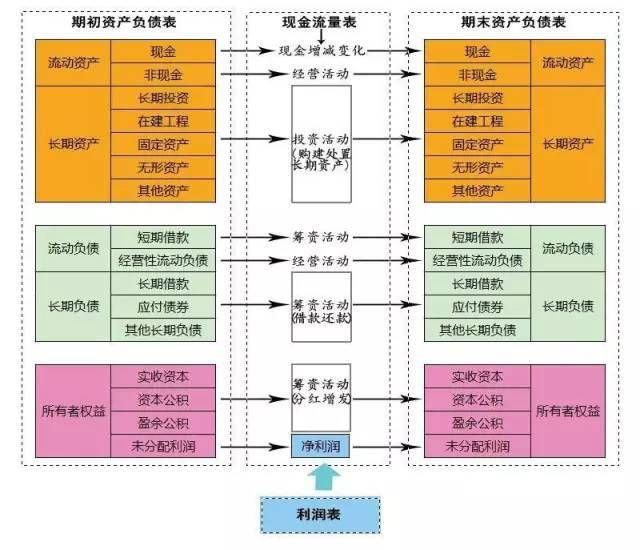 企業(yè)財(cái)務(wù)風(fēng)險(xiǎn)(企業(yè)并購(gòu)財(cái)務(wù)整合風(fēng)險(xiǎn))