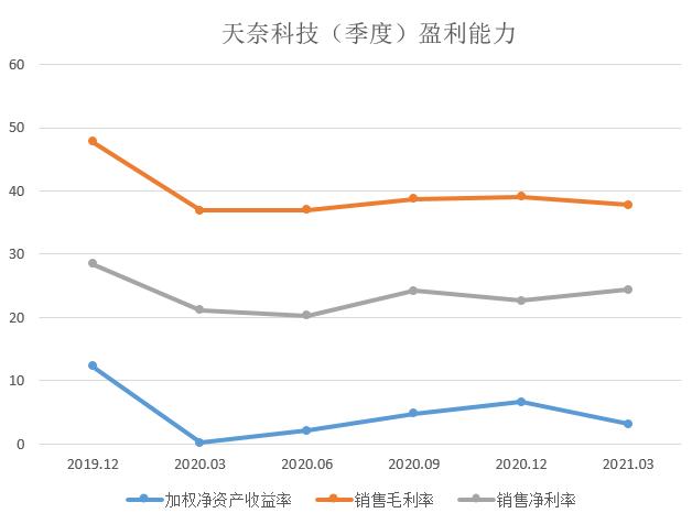 企業(yè)財(cái)務(wù)風(fēng)險(xiǎn)