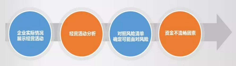 企業(yè)財(cái)務(wù)風(fēng)險(xiǎn)(華盛頓大學(xué)西雅圖 風(fēng)險(xiǎn) 財(cái)務(wù))(圖2)