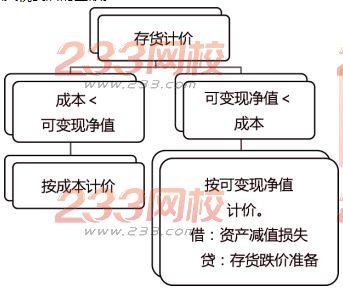 財(cái)務(wù)風(fēng)險(xiǎn)的概念(中級(jí)財(cái)務(wù)會(huì)計(jì)的概念)