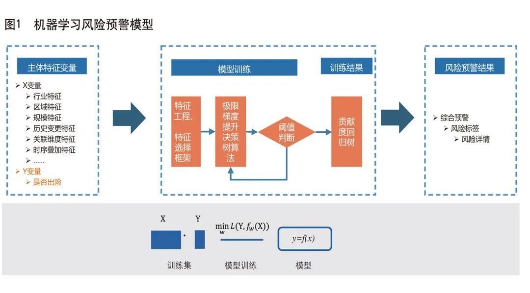 財務風險的概念