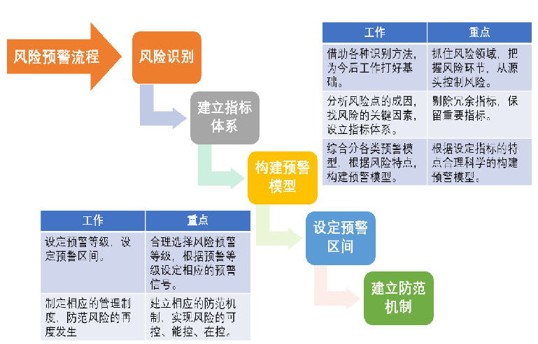 財務風險的概念