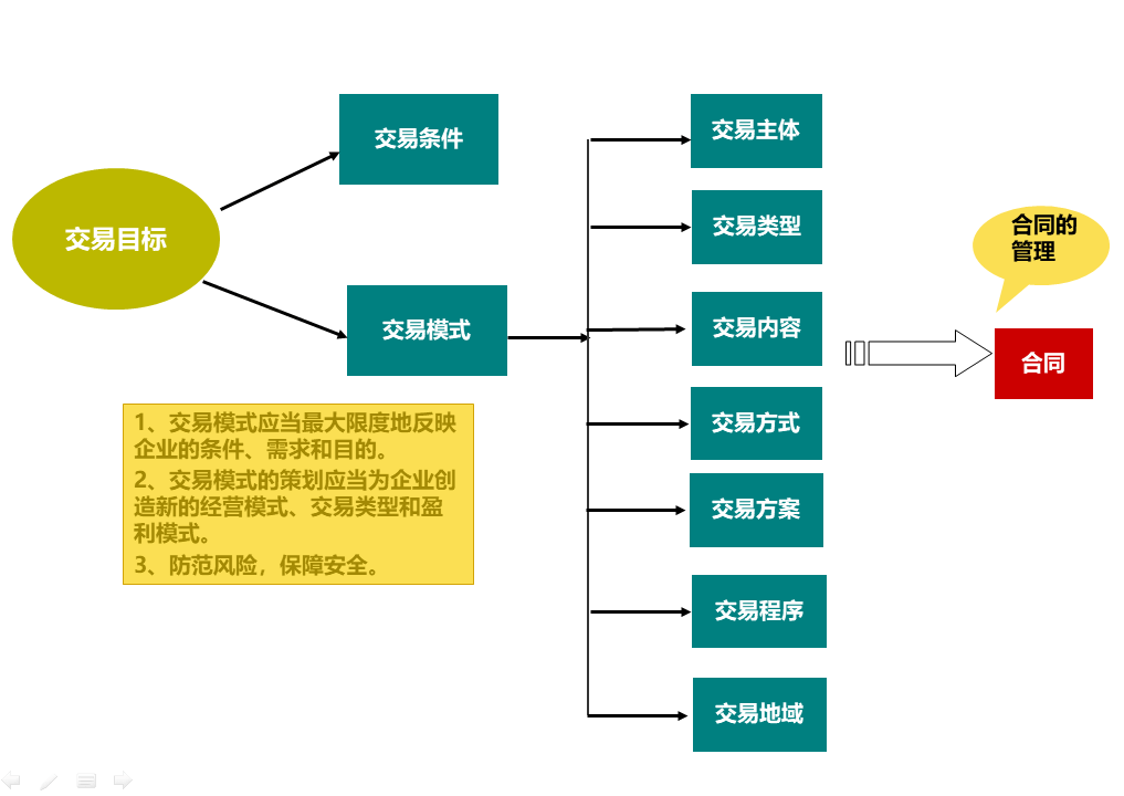 經(jīng)營風(fēng)險(xiǎn)和財(cái)務(wù)風(fēng)險(xiǎn)