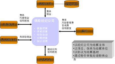 財務(wù)管理風(fēng)險