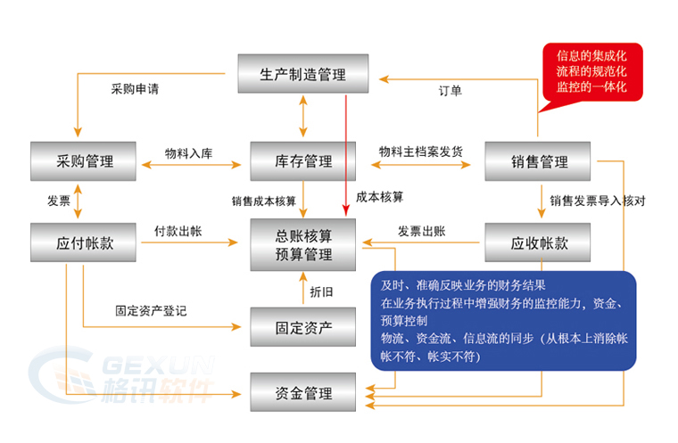 財務(wù)風(fēng)險