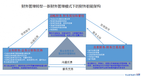 集團(tuán)化財(cái)務(wù)風(fēng)險(xiǎn)管控