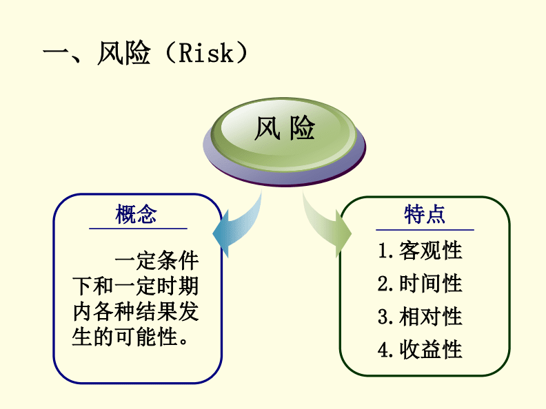 什么是財務(wù)風(fēng)險