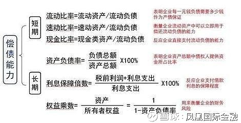 企業(yè)的財(cái)務(wù)風(fēng)險(xiǎn)主要來自(專家稱霧霾主要原因之一來自做飯)