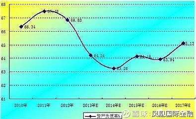 企業(yè)的財務(wù)風(fēng)險主要來自(專家稱霧霾主要原因之一來自做飯)(圖4)