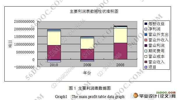 企業(yè)的財務(wù)風(fēng)險主要來自