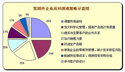 企業(yè)的財務(wù)風(fēng)險主要來自