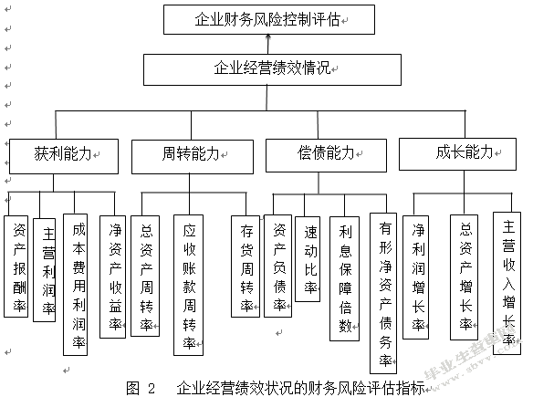 財(cái)務(wù)風(fēng)險(xiǎn)包括(保險(xiǎn)機(jī)構(gòu)洗錢風(fēng)險(xiǎn)的內(nèi)部風(fēng)險(xiǎn)包括)