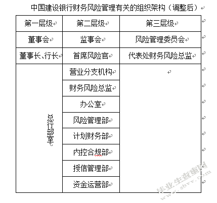 財(cái)務(wù)風(fēng)險(xiǎn)的含義