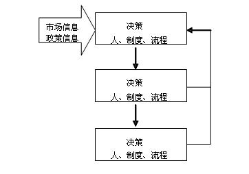 財務(wù)風(fēng)險的成因