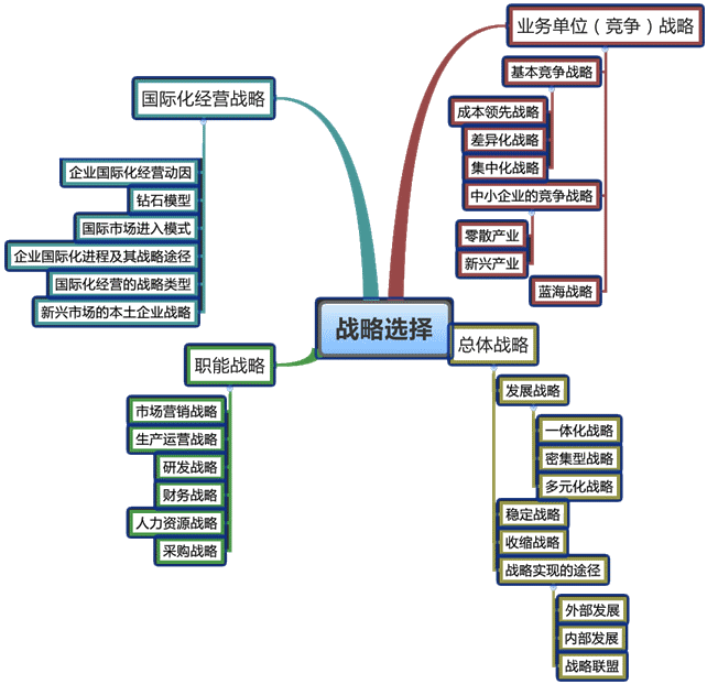 企業(yè)的財(cái)務(wù)風(fēng)險(xiǎn)主要來自