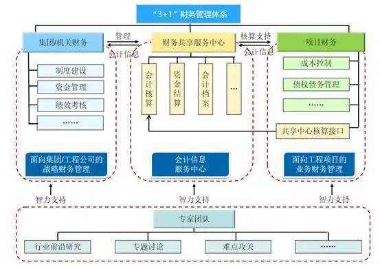 廣州財務(wù)總監(jiān)培訓(xùn)(財務(wù)總監(jiān)培訓(xùn)學(xué)校 財務(wù)總監(jiān)培訓(xùn)班)