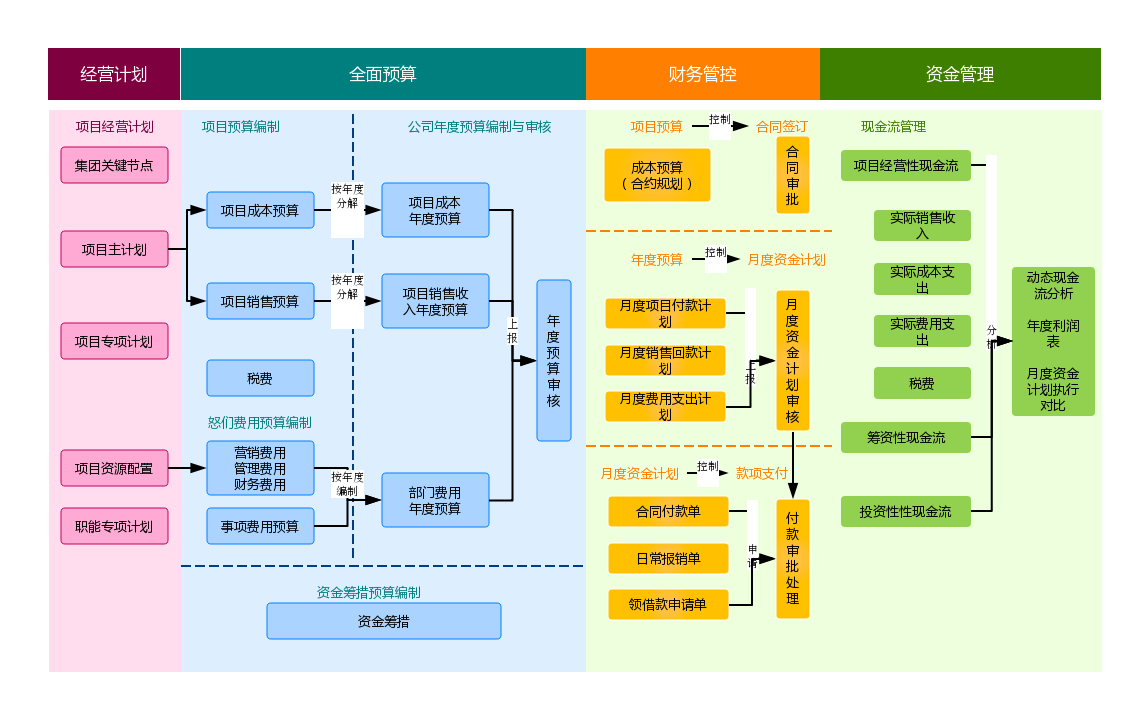 財務總監(jiān)需要哪些培訓