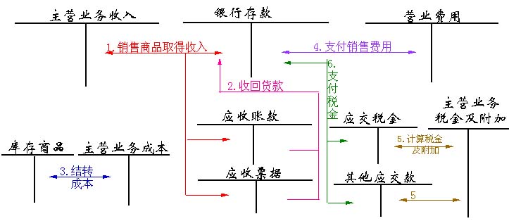 上海企業(yè)常年財(cái)務(wù)顧問(上海復(fù)旦大學(xué)企業(yè)高管財(cái)務(wù)培訓(xùn)課程)