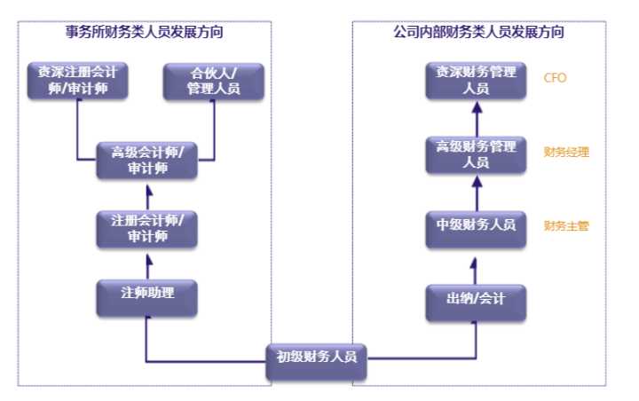 上海企業(yè)常年財務顧問