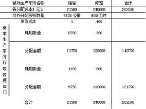 常年財務(wù)顧問的收費標準(常年法律顧問費用標準)