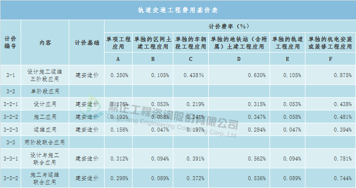 常年財務(wù)顧問的收費(fèi)標(biāo)準(zhǔn)