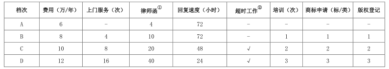 常年財務(wù)顧問的收費標準(北京華誼嘉信整合營銷顧問股份有限公司 財務(wù)總監(jiān))(圖1)