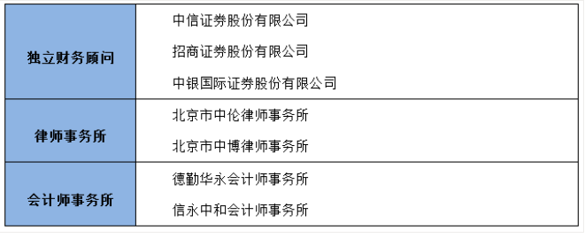 銀行常年財(cái)務(wù)顧問(wèn)