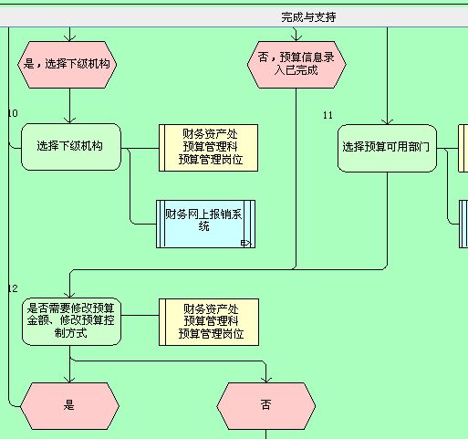 常年財務(wù)顧問業(yè)務(wù)工作方案(業(yè)務(wù)財務(wù)和共享財務(wù))