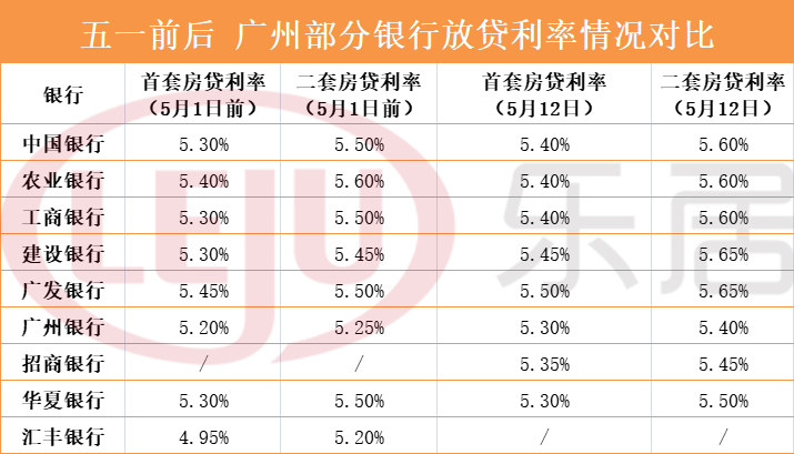 銀行常年財務顧問(銀行行政顧問)