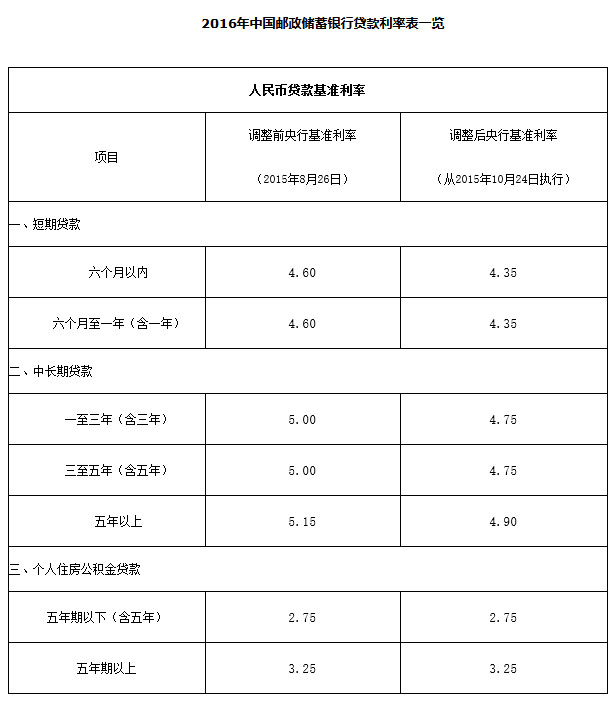 銀行常年財(cái)務(wù)顧問