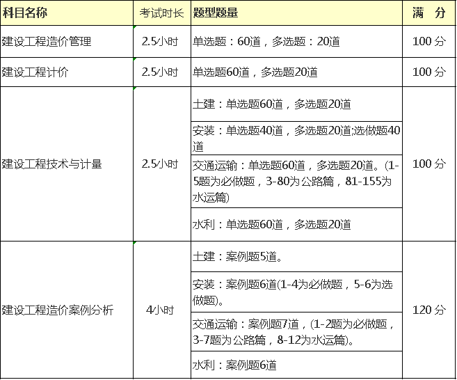 常年財(cái)務(wù)顧問科目